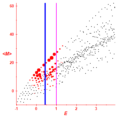 Peres lattice <M>